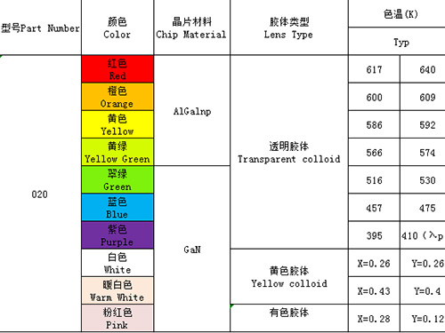 020（單、雙、全彩）全系列