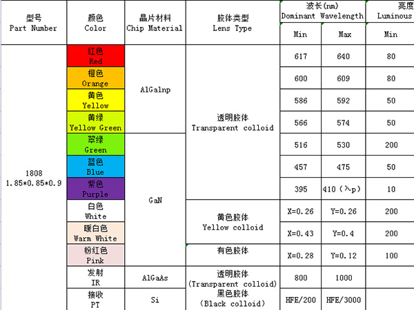1808（單色、發(fā)射接收）系列