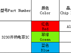 3230（全彩、ICRGB）系列